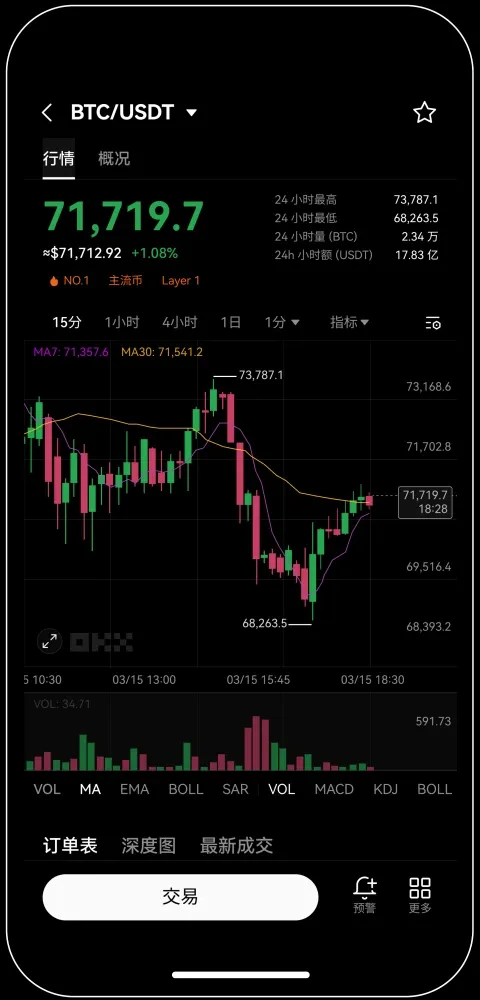 雷达币上线OKcoin交易所宣传图